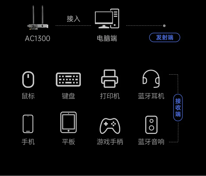 意昂2-全球领先的消费电子科技品牌