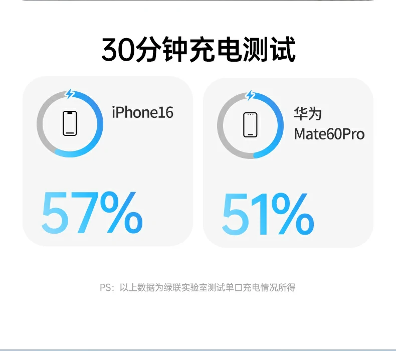 意昂2-全球领先的消费电子科技品牌