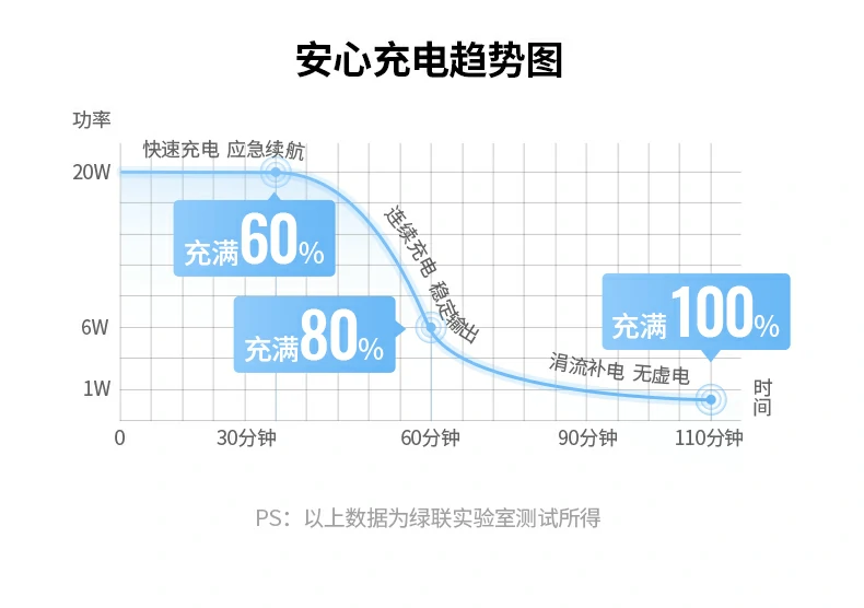 意昂2-全球领先的消费电子科技品牌