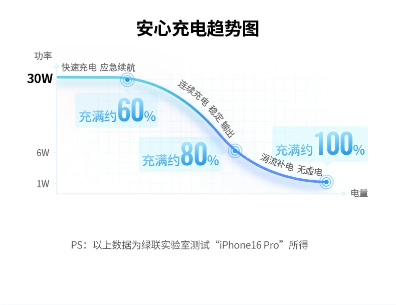 意昂2-全球领先的消费电子科技品牌
