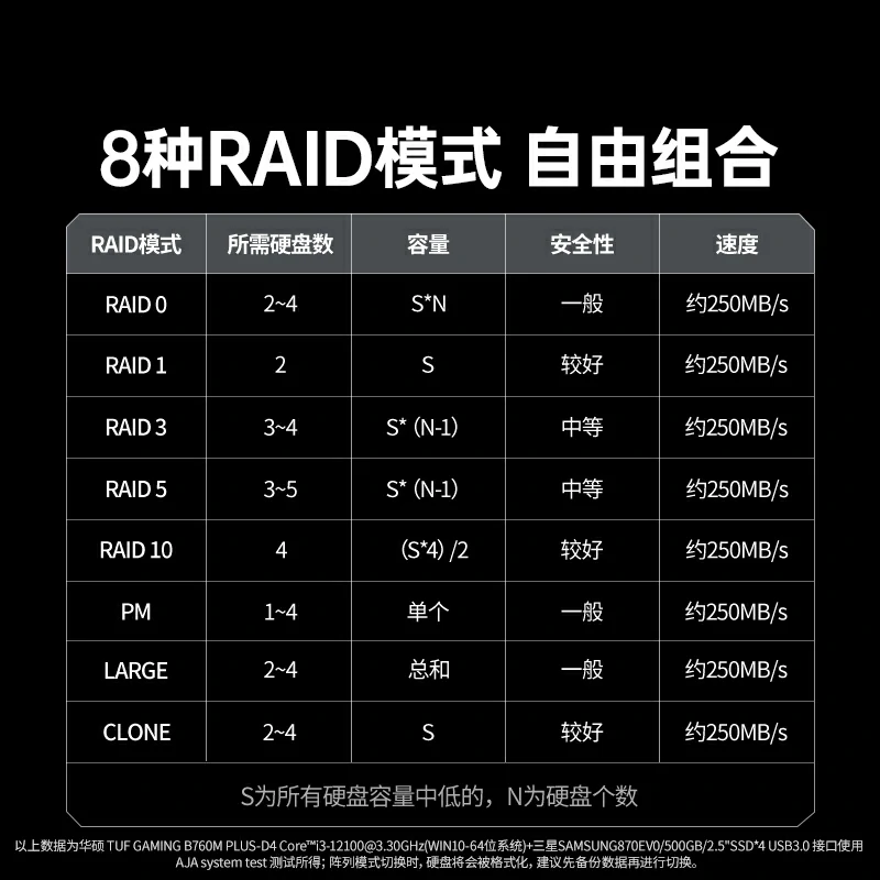意昂2四盘位阵列柜 128TB扩容 支持RAID