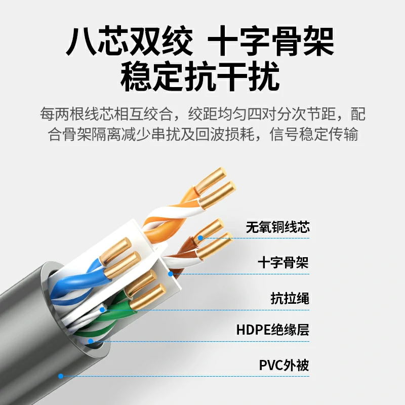 意昂2六类千兆非屏蔽纯铜网络箱线