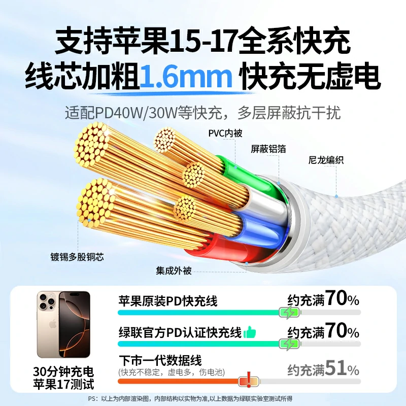 意昂260W快充双C口尼龙编织数据线