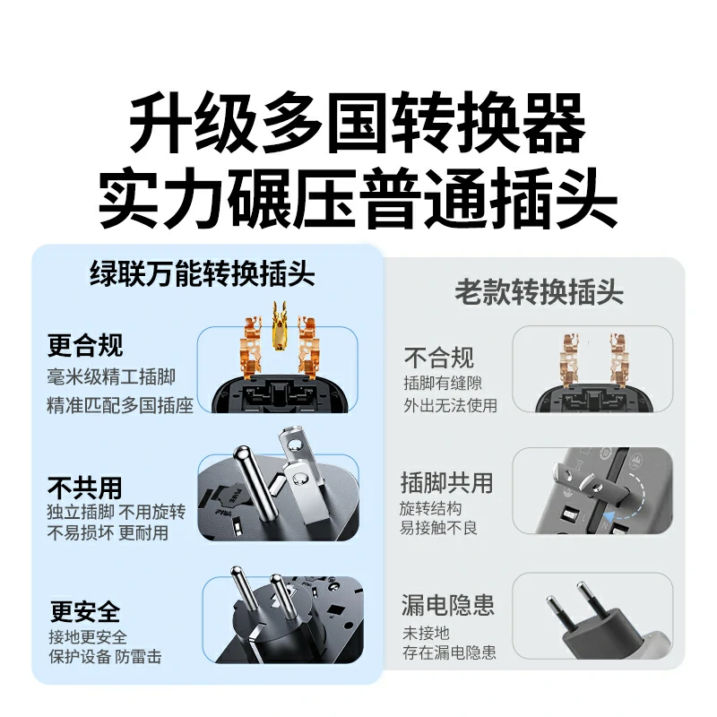 意昂220W氮化镓国际旅行转换器