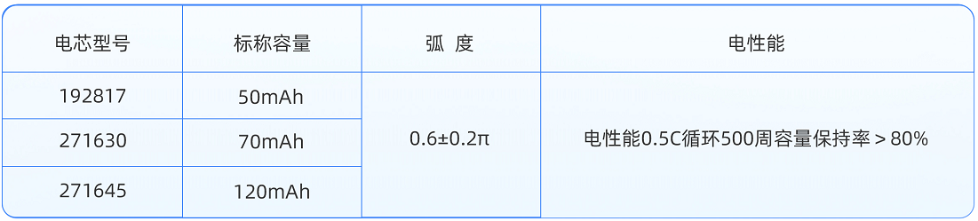 弧形电池